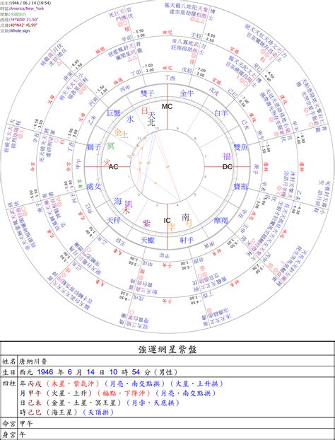 八字星運|【星運】八字星運解析：揭開十二長生的命運玄機，從衰到墓，預。